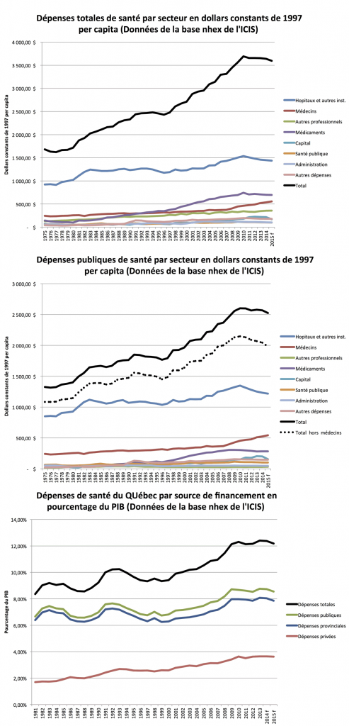 Graphsintegres