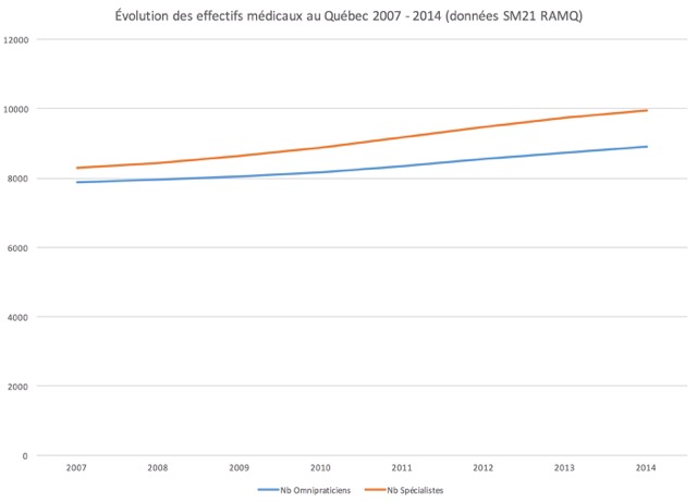 Graph2