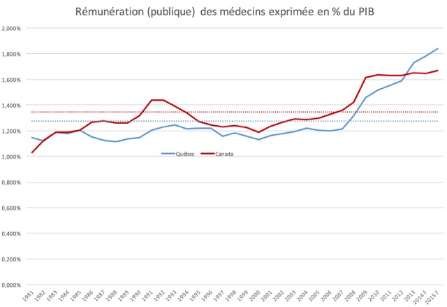 Graph3