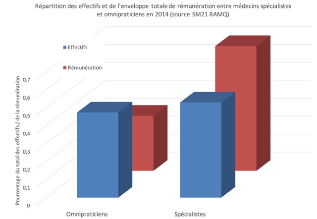 Graph5